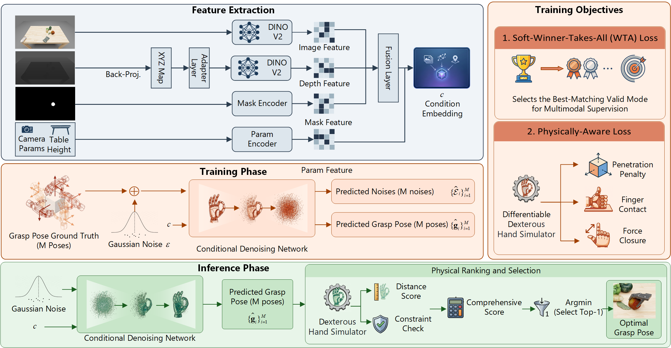 OmniDex model architecture